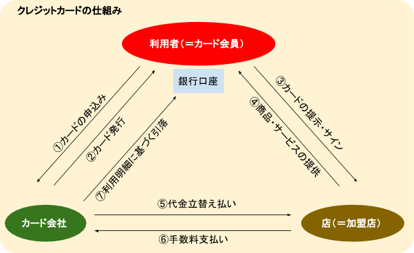 浪費癖を直す、借金を解決する方法。病気・治療も必要なケースも